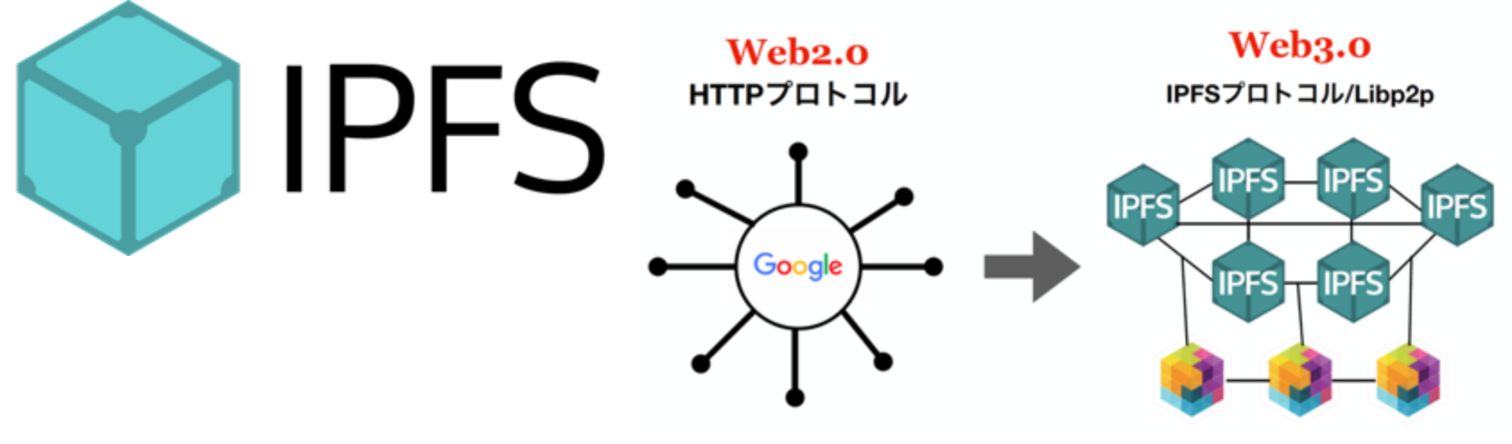 ブロックチェーン・メタバースの事業開発ならGCTJAPAN｜Web3.0総合コンサルティング