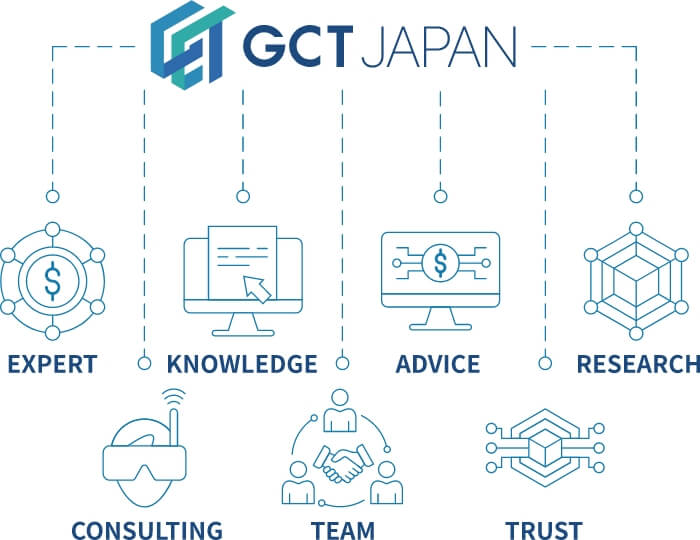 ブロックチェーン・メタバースの事業開発ならGCTJAPAN|Web3.0総合コンサルティング
