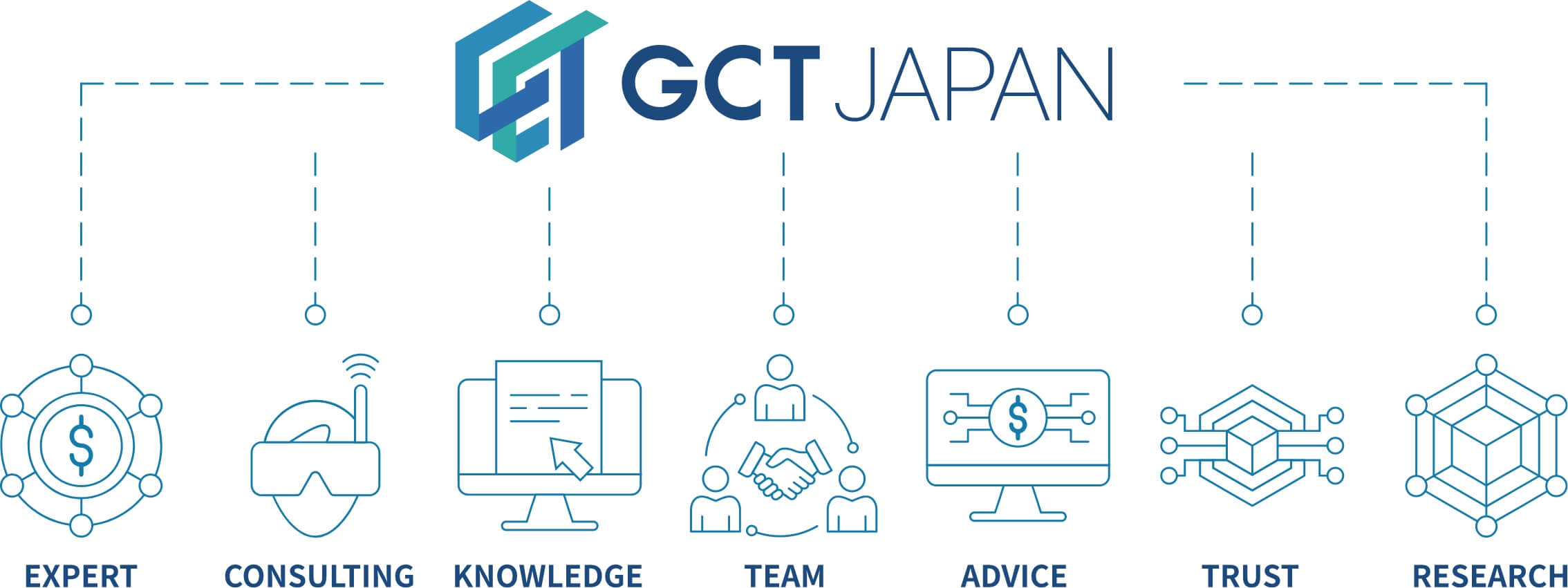 ブロックチェーン・メタバースの事業開発ならGCTJAPAN|Web3.0総合コンサルティング